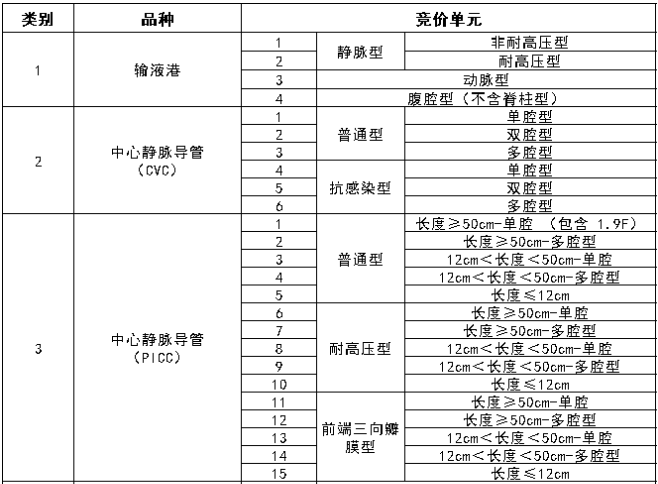 醫(yī)療器械進出口服務(wù)